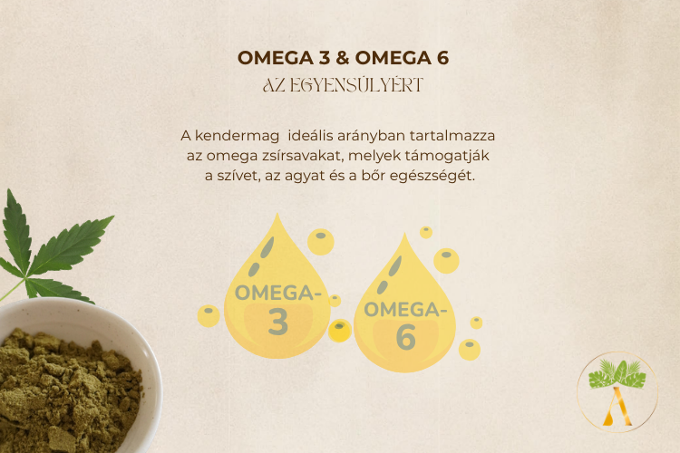Omega 3 és Omega 6 ideális arányban van jelen a Kendermagban
