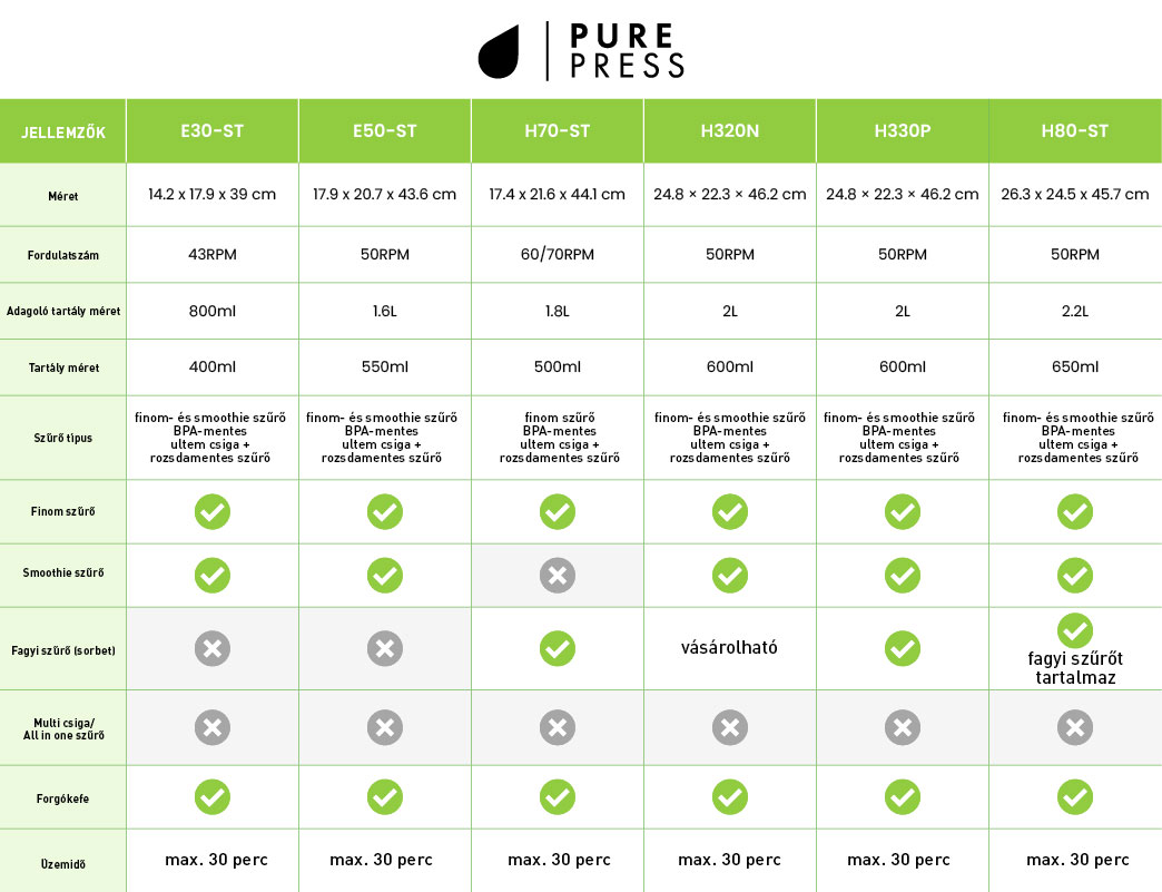 [Hurom összehasonlító táblázat 1]
