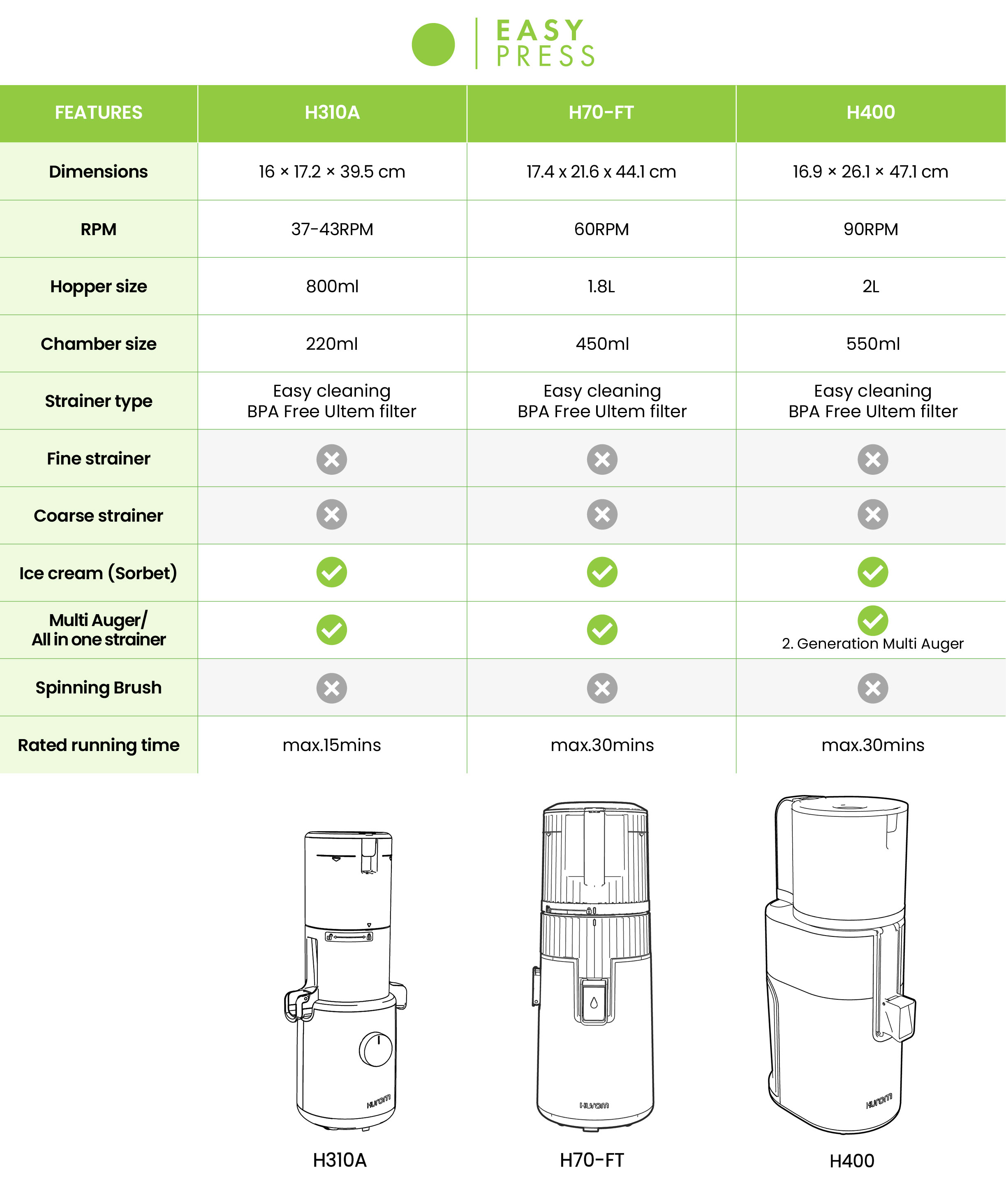 Horom összehasonlító táblázat
